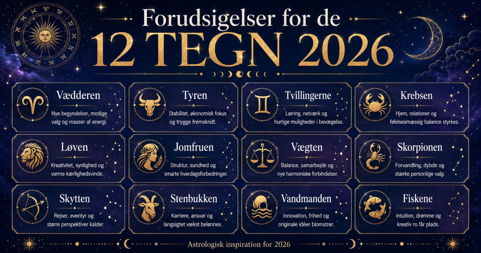 Forudsigelser for de 12 tegn 2026