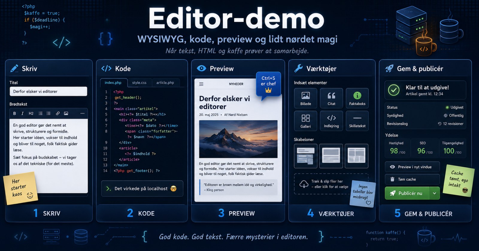P-Media Editor – offentlig prøve